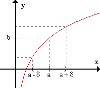 Conservación del signo