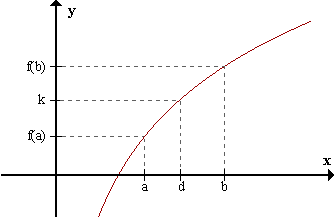 Propiedad de Darboux: ilustración geométrica