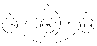 Composición de funciones