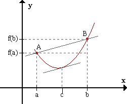 Teorema de Lagrange: ilustración geométrica