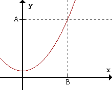 lim f(x) = +inf cuando x->+inf