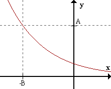 lim f(x) = +inf cuando x->-inf