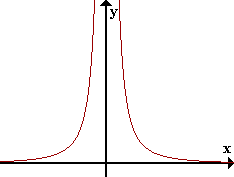 Ilustración geométrica del límite infinito