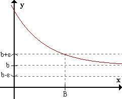 lim f(x) = b cuando x->+inf