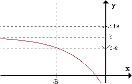 lim f(x) = b cuando x->-inf