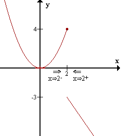 Ilustración geométrica de los límites laterales