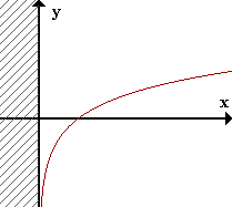 f(x) = Lx